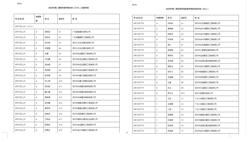 廣東省水利水電施工企業(yè)安全生產(chǎn)管理“三類人員”考試在深圳順利舉行