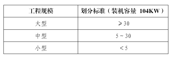 水利工程建設(shè)監(jiān)理單位資質(zhì)管理辦法