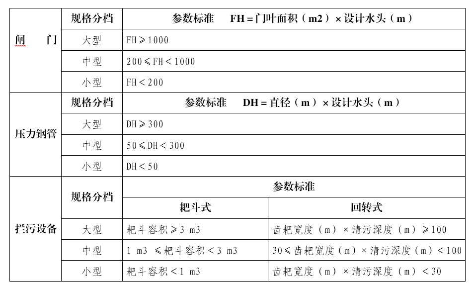 水利工程建設(shè)監(jiān)理單位資質(zhì)管理辦法